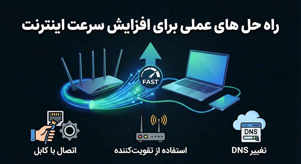 راه حل های عملی برای افزایش سرعت اینترنت 1