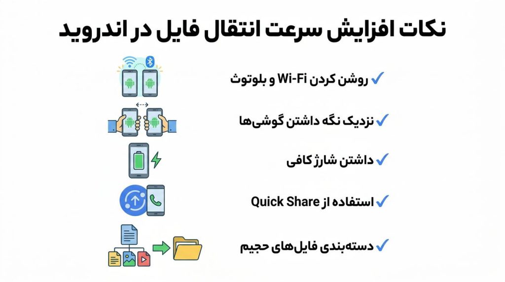 نکات افزایش سرعت انتقال فایل بین گوشی‌های اندرویدی