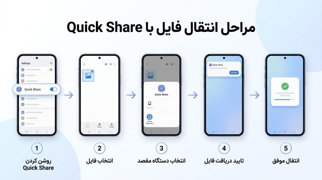 آموزش مرحله به مرحله انتقال فایل با Quick Share